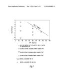 MICROBIOLOGICALLY SOUND AND STABLE SOLUTIONS OF GAMMA-HYDROXYBUTYRATE SALT     FOR THE TREATMENT OF NARCOLEPSY diagram and image