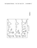 CROSSLINKED CHITOSAN-LACTIDE HYDROGELS diagram and image