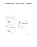 CROSSLINKED CHITOSAN-LACTIDE HYDROGELS diagram and image