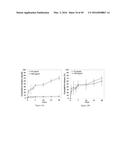 CROSSLINKED CHITOSAN-LACTIDE HYDROGELS diagram and image