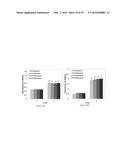 CROSSLINKED CHITOSAN-LACTIDE HYDROGELS diagram and image