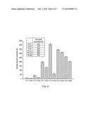 NOVEL PEPTIDE COMPLEXES diagram and image