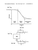 Impedance Spectroscopy for Defibrillator Applications diagram and image