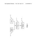 Method of Fabricating Pelletized Medium-High-Temperature CO2 Sorbent of     Ca-Al-CO3 diagram and image