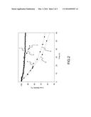 Method of Fabricating Pelletized Medium-High-Temperature CO2 Sorbent of     Ca-Al-CO3 diagram and image