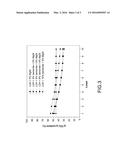 Method of Fabricating Pelletized Medium-High-Temperature CO2 Sorbent of     Ca-Al-CO3 diagram and image