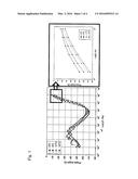 WATER VAPOR ADSORPTION-DESORPTION MATERIAL AND METHOD FOR MEASURING LCST     BEHAVIOR diagram and image