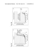 WATER VAPOR ADSORPTION-DESORPTION MATERIAL AND METHOD FOR MEASURING LCST     BEHAVIOR diagram and image
