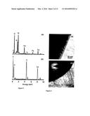 SEMICONDUCTOR-OXIDES NANOTUBES-BASED COMPOSITE PARTICLES USEFUL FOR     DYE-REMOVAL AND PROCESS THEREOF diagram and image