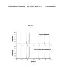 INTERMETALLIC NANOPARTICLES diagram and image