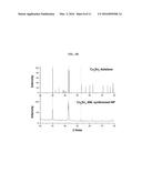 INTERMETALLIC NANOPARTICLES diagram and image