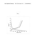 INTERMETALLIC NANOPARTICLES diagram and image