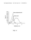 Joining via Slender Nanomaterials: Materials, Procedures and Applications     Thereof diagram and image