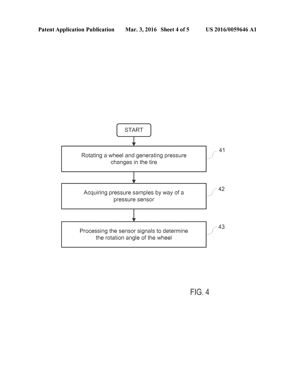 METHOD AND SYSTEM FOR DETERMINING A ROTATION ANGLE OF AT LEAST ONE WHEEL     OF A VEHICLE - diagram, schematic, and image 05