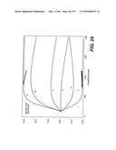 PLANAR CAVITY MEMS AND RELATED STRUCTURES, METHODS OF MANUFACTURE AND     DESIGN STRUCTURES diagram and image