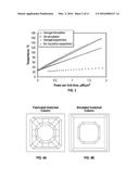 ULTRA DENSE AND ULTRA LOW POWER MICROHOTPLATES USING SILICA AEROGEL AND     METHOD OF MAKING THE SAME diagram and image