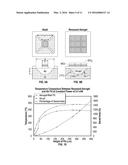 ULTRA DENSE AND ULTRA LOW POWER MICROHOTPLATES USING SILICA AEROGEL AND     METHOD OF MAKING THE SAME diagram and image