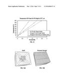 ULTRA DENSE AND ULTRA LOW POWER MICROHOTPLATES USING SILICA AEROGEL AND     METHOD OF MAKING THE SAME diagram and image