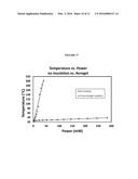 ULTRA DENSE AND ULTRA LOW POWER MICROHOTPLATES USING SILICA AEROGEL AND     METHOD OF MAKING THE SAME diagram and image