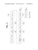 RECOVERY OF 3-HYDROXYPROPIONIC ACID diagram and image