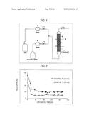 METHOD FOR PRODUCING CATALYST FOR CYCLIC CARBONATE SYNTHESIS diagram and image