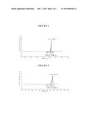 PROCESS FOR THE PREPARATION OF POLYMORPHS OF IMIDACLOPRID diagram and image