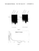 TROPHIC HORMONE FUSION PROTEIN, PREPARATION METHOD AND APPLICATION THEREOF diagram and image