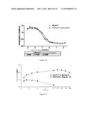 TROPHIC HORMONE FUSION PROTEIN, PREPARATION METHOD AND APPLICATION THEREOF diagram and image