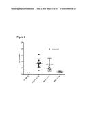 COMPOSITIONS AND METHODS FOR BINDING CYSTEINYL LEUKOTRIENES (CYSLTS) FOR     TREATMENT OF DISEASE diagram and image