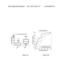 COMPOSITIONS AND METHODS FOR THE DIAGNOSIS AND PROGNOSIS OF LUNG CANCER diagram and image