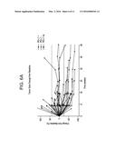 COMBINATION THERAPY FOR PD-L1 NEGATIVE TUMORS diagram and image