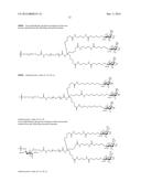 SITE-SPECIFIC GLYCOENGINEERING OF TARGETING MOIETIES diagram and image