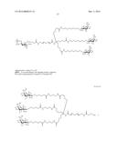 SITE-SPECIFIC GLYCOENGINEERING OF TARGETING MOIETIES diagram and image