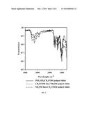 CHEMICAL PULPING OF CHITINOUS BIOMASS FOR CHITIN diagram and image