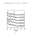 CHEMICAL PULPING OF CHITINOUS BIOMASS FOR CHITIN diagram and image