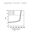 CHEMICAL PULPING OF CHITINOUS BIOMASS FOR CHITIN diagram and image