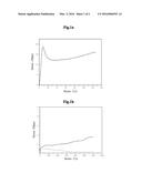 COPOLYMER BASED ON DIMETHYL CARBONATE AND METHOD OF PREPARING THE SAME diagram and image