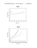 COPOLYMER BASED ON DIMETHYL CARBONATE AND METHOD OF PREPARING THE SAME diagram and image