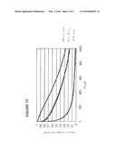 PROPYLENE BASED RESIN COMPOSITION AND USE THEREOF diagram and image