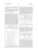 COATING COMPOSITIONS CAPABLE OF PRODUCING SURFACES WITH DRY-ERASE     PROPERTIES diagram and image