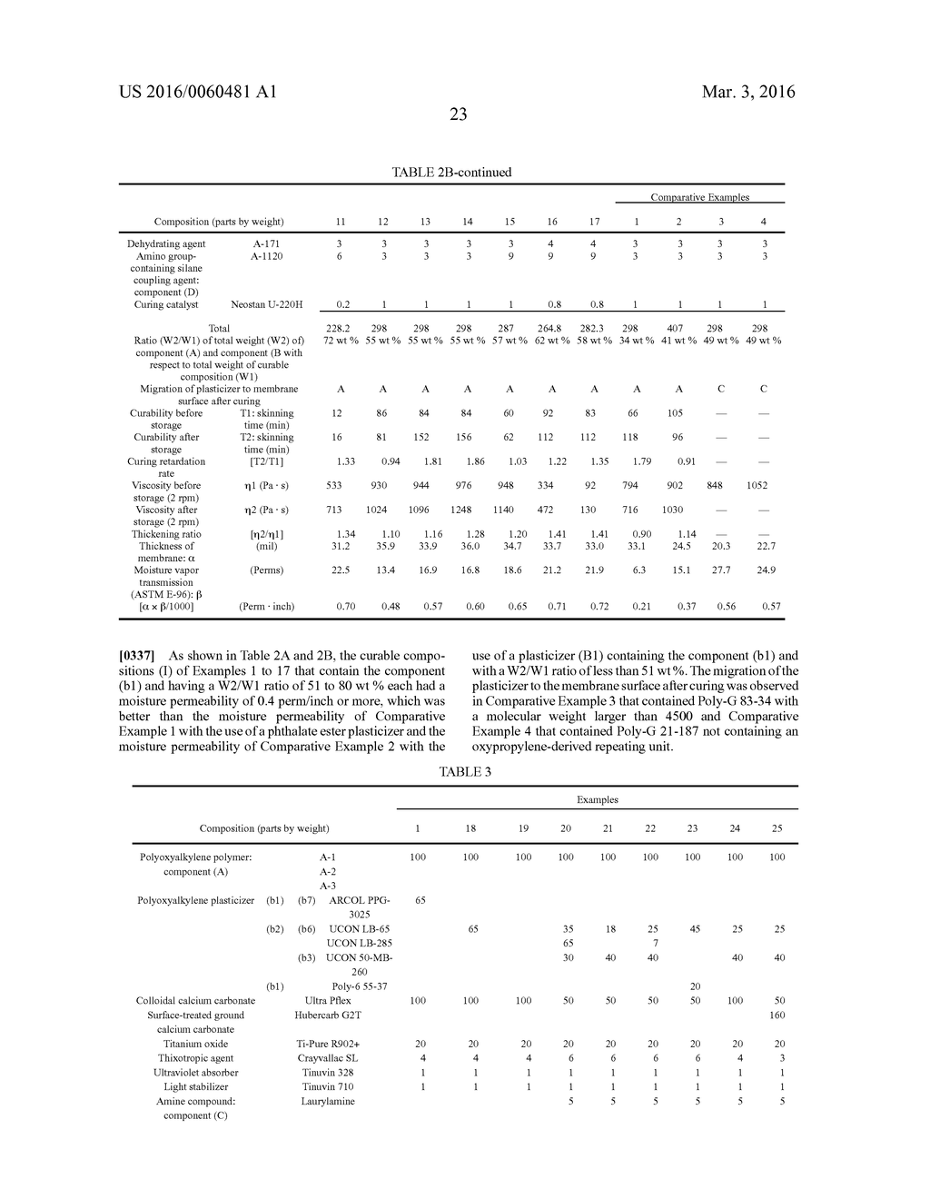 CURABLE COMPOSITION - diagram, schematic, and image 24