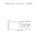 IMIDE GROUP-CONTAINING COMPOUND SOLUTION AND METHOD FOR PRODUCING     POLYIMIDE FILM DERIVED FROM IMIDE GROUP-CONTAINING COMPOUND SOLUTION diagram and image