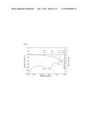 IMIDE GROUP-CONTAINING COMPOUND SOLUTION AND METHOD FOR PRODUCING     POLYIMIDE FILM DERIVED FROM IMIDE GROUP-CONTAINING COMPOUND SOLUTION diagram and image