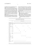 ALIPHATICALLY MODIFIED ROSIN RESIN AND TACKIFIED ADHESIVE diagram and image