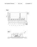 Method for Producing a Powdery Precursor Material, Powdery Precursor     Material and Use Thereof diagram and image