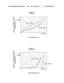 CARBONIZATION DEVICE diagram and image