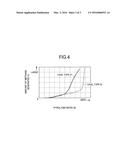 CARBONIZATION DEVICE diagram and image