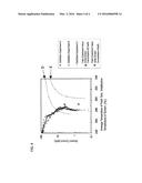 METHOD FOR PRODUCING ASH-FREE COAL diagram and image