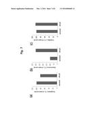 METHOD FOR INDUCING HEMOBLAST DIFFERENTIATION diagram and image