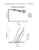 DOWN-REGULATING GENE EXPRESSION IN INSECT PESTS diagram and image